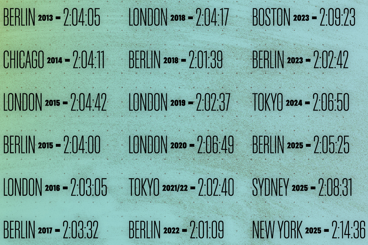 Kipchoge's Major Hustle